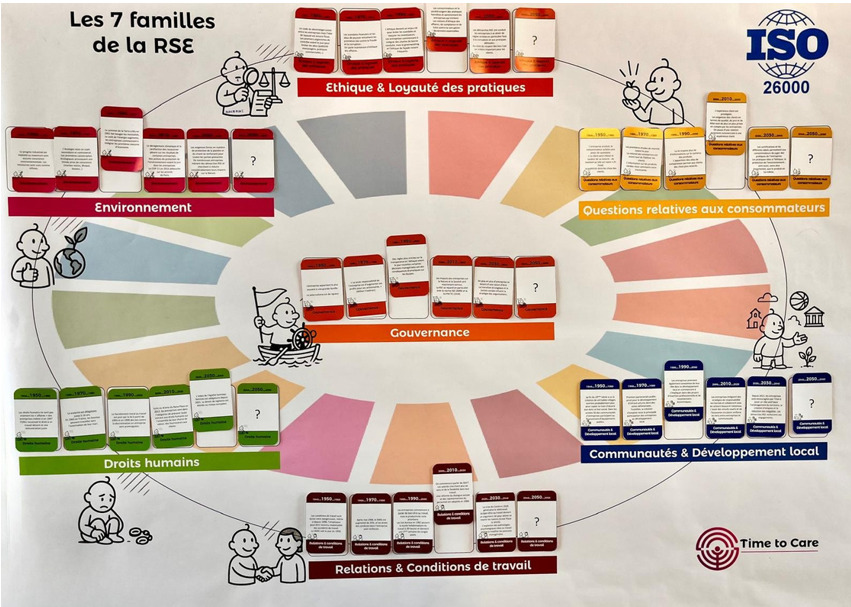 Jeu des 7 Familles RSE - Cartes