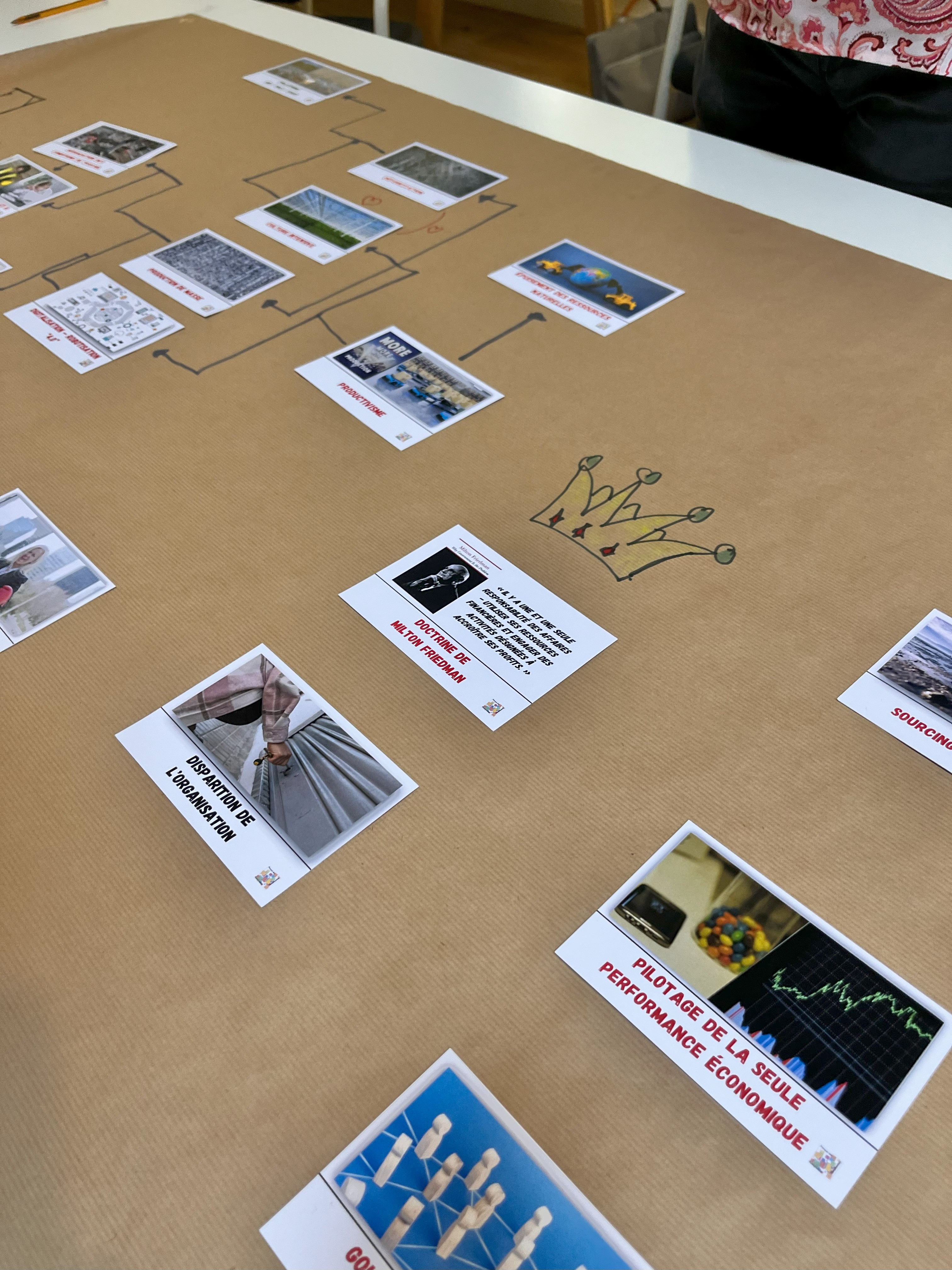 Fresque des Organisations Responsables - Équipe